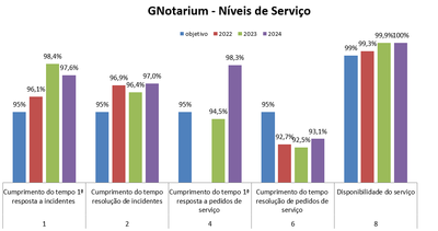 gnotarium-ns.png