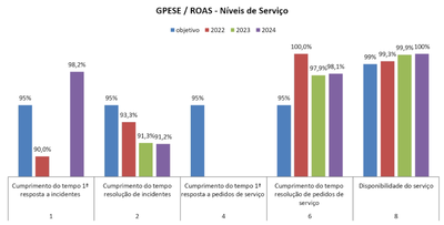 gpese-ns2024.png